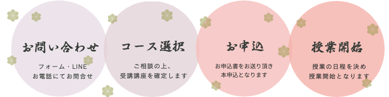 受講の流れ